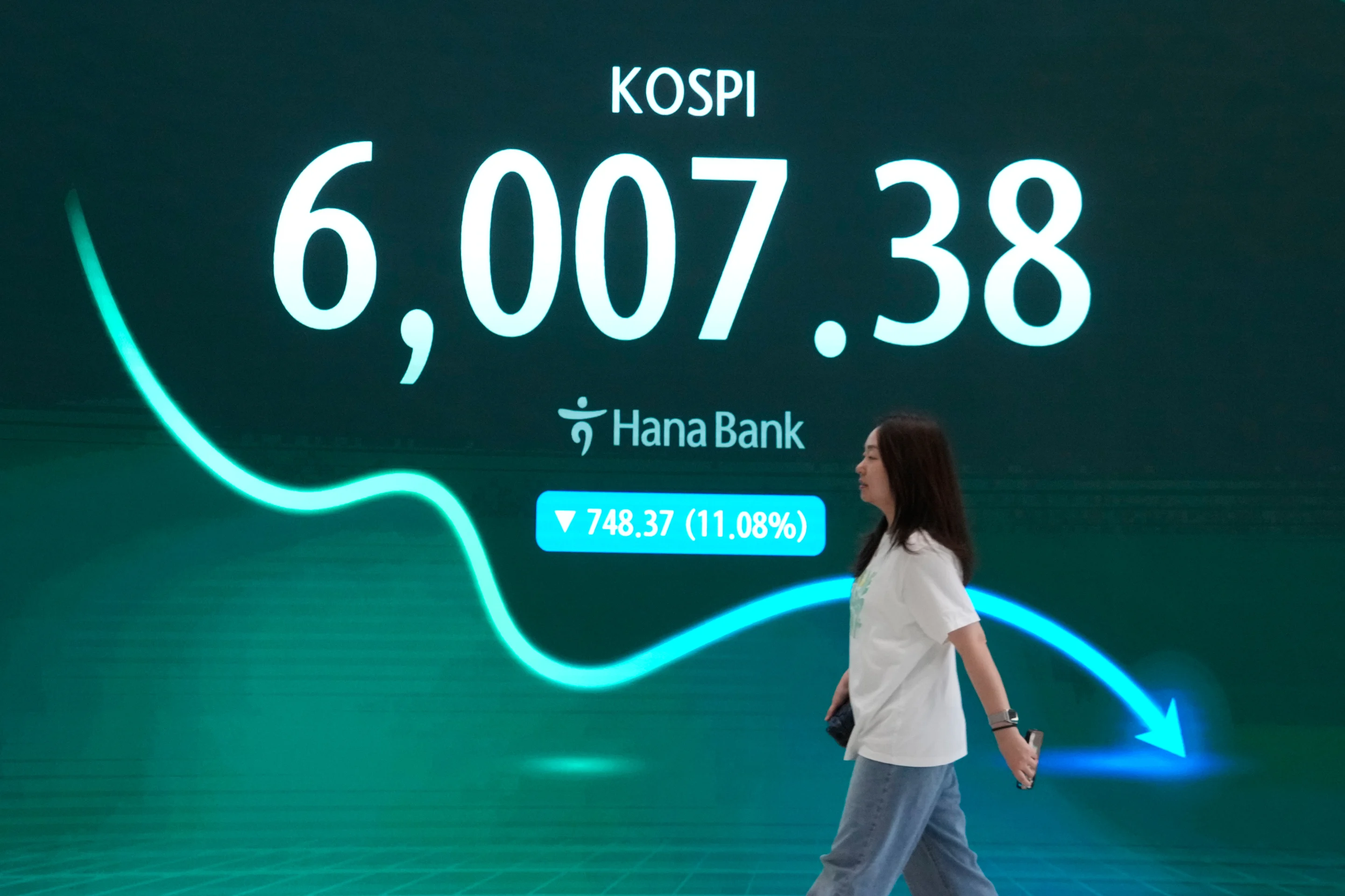 South Korea’s Kospi Share Index Falls 6% and Other Asian Shares Are Mixed as Oil Prices Surge